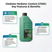 Gladiator Radiator Coolant 1 Litre (GT65G)_img_2