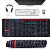 Shortcut Key Mouse Pad_img_0