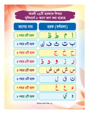 শিশুদের হরফ শিক্ষা_img_3