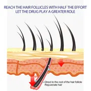 East Moon Hair Growth Foam Hair Deep Repair Roots Hair Follicles Thick Moisturizing Care 60g._img_4