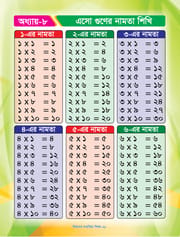শিশুদের শতকিয়া শিক্ষা_img_7