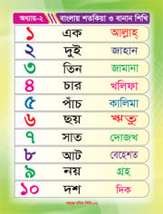 সহজে গণিত শিখি_img_5