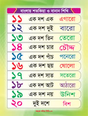 সহজে গণিত শিখি_img_6