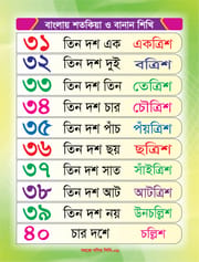 সহজে গণিত শিখি_img_8