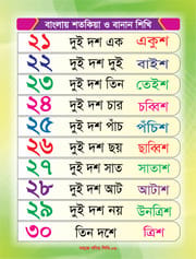 সহজে গণিত শিখি_img_7