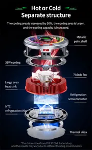 Plextone EX3 Pro 36w Mobile And Tablet Cooler Fan_img_14