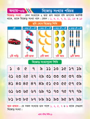 এসো গণিত শিখি_img_7