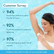 WishCare Underarm Roll On Serum - 5% AHA & 3% Kojic for Brightening & Odour Control - Roll On Deo for Women & Men- Long Lasting Aqua Fragrance - 50ml_img_2