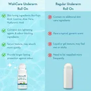 WishCare Underarm Roll On Serum - 5% AHA & 3% Kojic for Brightening & Odour Control - Roll On Deo for Women & Men- Long Lasting Aqua Fragrance - 50ml_img_4