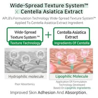 APLB AHA BHA PHA Centella Ampoule Serum 40ml_img_5