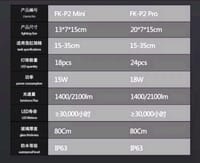 Frok P2 Pro(App Control) -18W._img_6