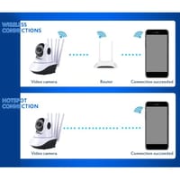 V380 Pro Five Antenna 1080P 2MP WiFi Camera IP PTZ Wireless Two Way Audio Night Vision Smart Motion Detection Alarm Surveillance Camera_img_3