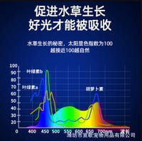 X-GD Full Spectrum Wrgb Lights.🌈_img_4