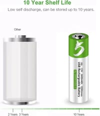 SMARTOOOLS AAA 1.5V 750mWh Rechargeable Battery | Type-C Charging | 2 Pcs Set_img_2