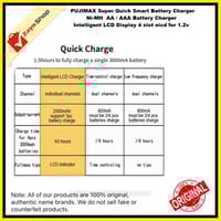 PUJIMAX Super Quick smart Battery charger Ni-MH AA / AAA battery charger Intelligent LCD Display 4 slot nicd Rechargeable Battery Charger 1.2v_img_3