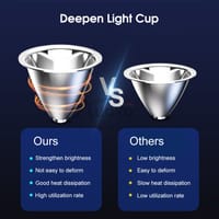 💥Auoyo Headlamps LED Headlight_img_5