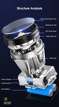 💥Auoyo Headlamps LED Headlight_img_22