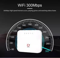 OLAX AX6 Pro 4G LTE Rechargeable WiFi Router, White Color_img_1