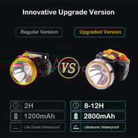 Auoyo IPX4 Waterproof 90�Adjustable Super Bright LED Headlamp_img_4