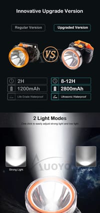 Auoyo IPX4 Waterproof 90�Adjustable Super Bright LED Headlamp_img_6