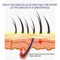 East Moon Hair Growth Foam Hair Deep Repair Roots Hair Follicles Thick Moisturizing Care 60g._img_4