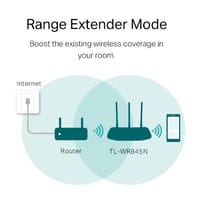 TP-Link TL-WR845N 300Mbps Multi-Mode Wireless Router- White_img_4