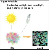 100pcs 3cm Glow-in-the-Dark Luminous Star Stickers - Halloween Home Décor, PVC Kids Room Stickers - Eco-Friendly_img_3