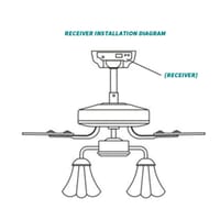 Ceiling Fan Remote Controller and Speed Control_img_3