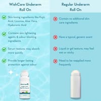 WishCare Underarm Roll On Serum - 5% AHA & 3% Kojic for Brightening & Odour Control - Roll On Deo for Women & Men- Long Lasting Aqua Fragrance - 50ml_img_4