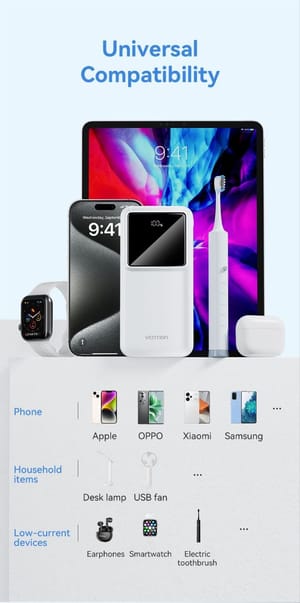 Vention 22.5W 20000mAh Power Bank