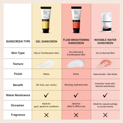 Gel Sunscreen For Oily Skin - SPF 55+ And PA+++ | Water Resistant Sunscreen (50 Gms) - Image 3