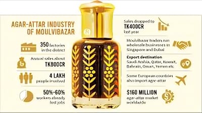 আগার আতর