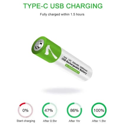 SMARTOOOLS AAA 1.5V 750mWh Rechargeable Battery | Type-C Charging | 2 Pcs Set