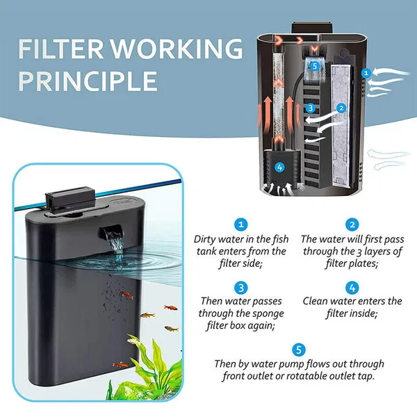 F Pro Multifunctional Hob filter