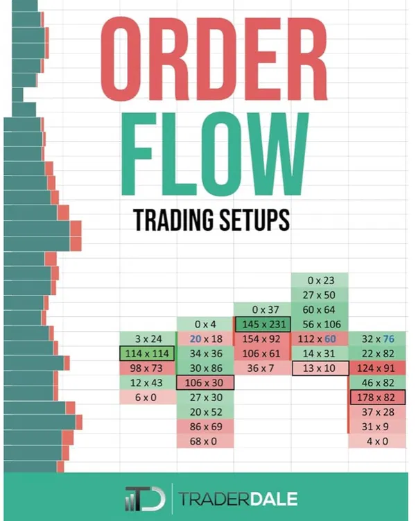 Trader DaleORDER FLOW: Trading Setups (The Insider's Guide To Trading)