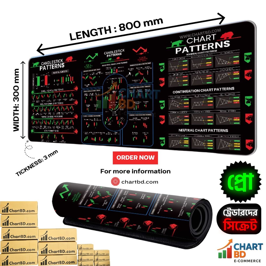 Chartbd XL & XXL Mouse Pad for Traders 📦 FREE DELIVERY 🚚 *** Chart Patterns ...