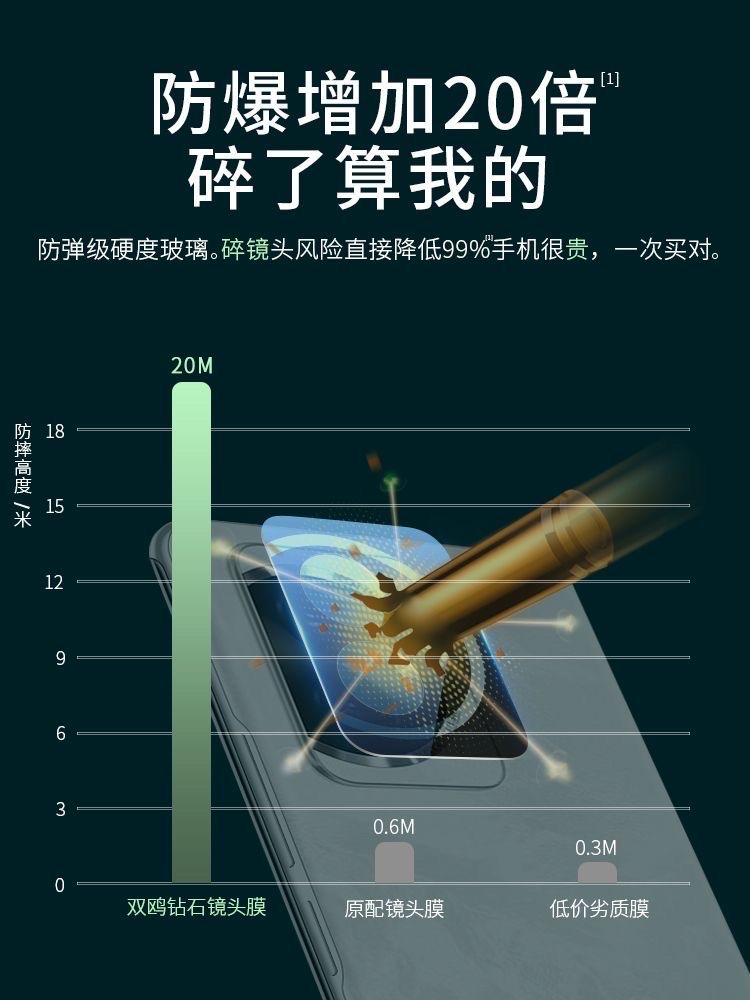 Honor 100 / Honor 100pro premium camera protector available_img_4