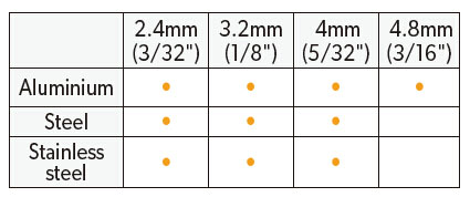 TOLSEN 8" Steel Hand Riveter ( 200mm ) Model: 43099_img_4