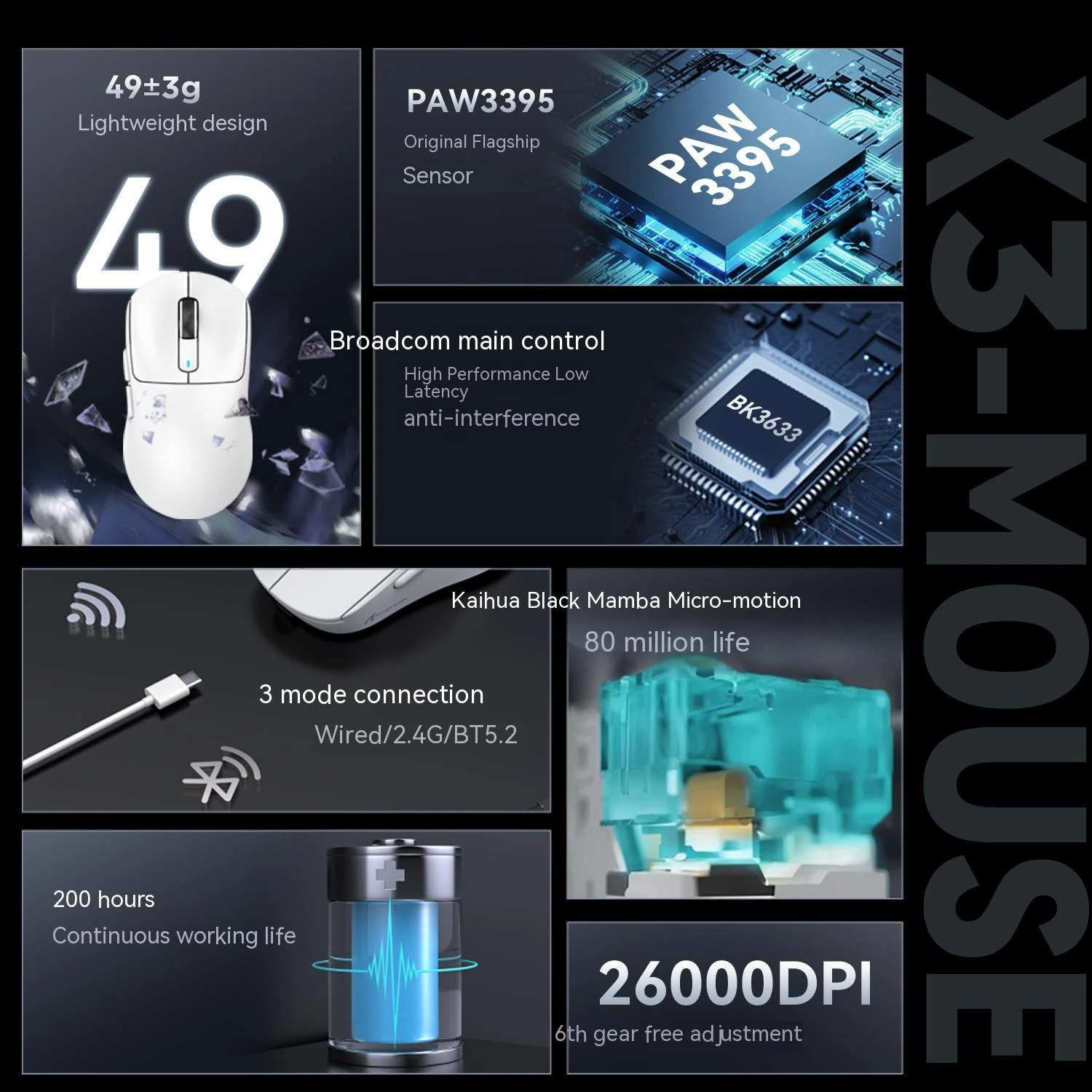 (Stock Out) Attack Shark X3 49g PAW3395 Tri-Mode Wireless Gaming Mouse_img_6