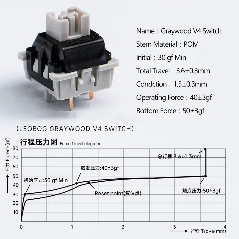 LEOBOG Graywood V4 Switch Set_img_2