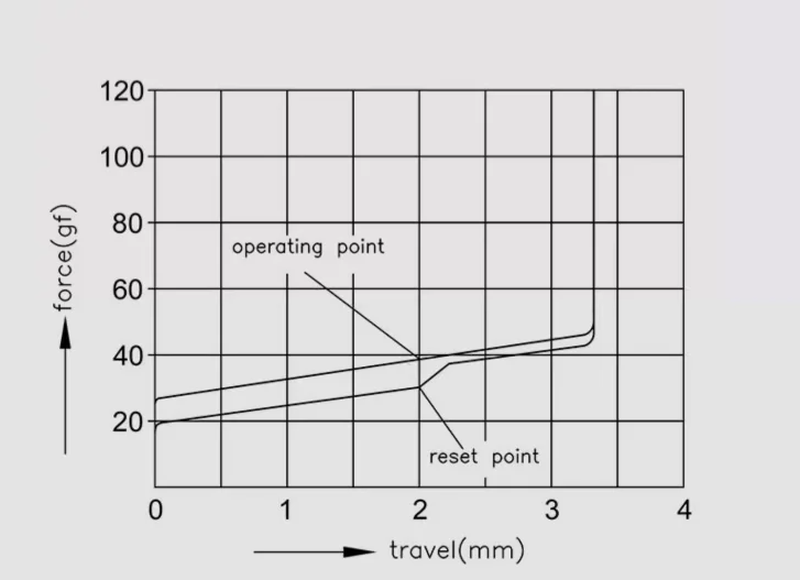 Xinmeng Customized Black Plum (Thocky-Linear) Switchwqq_img_1