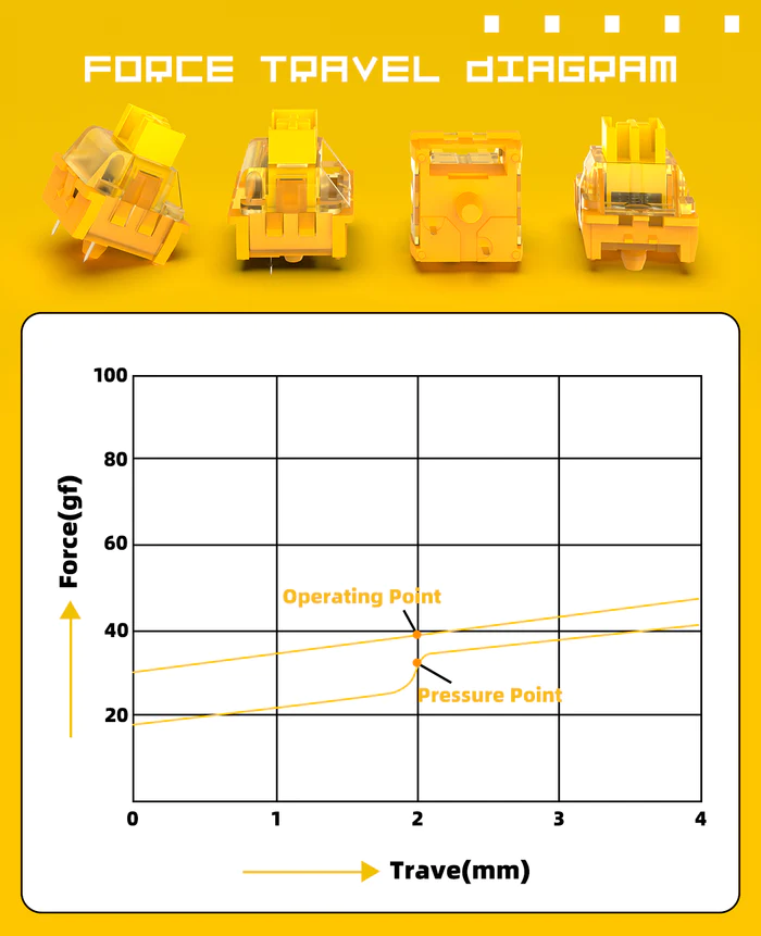 ATTACK SHARK Yellow Banana Switch Factory Lubed_img_3